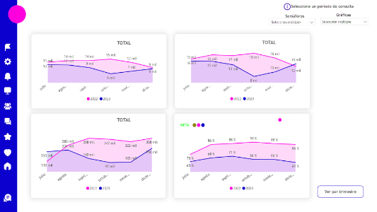 Anal铆tica de datos - Casos de 茅xito