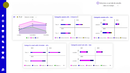 Anal铆tica de datos - Casos de 茅xito