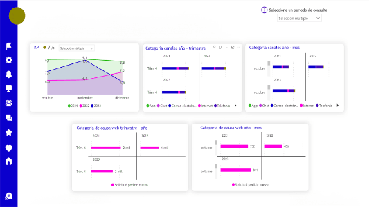 caso-de-exito-analitica-de-datos-3